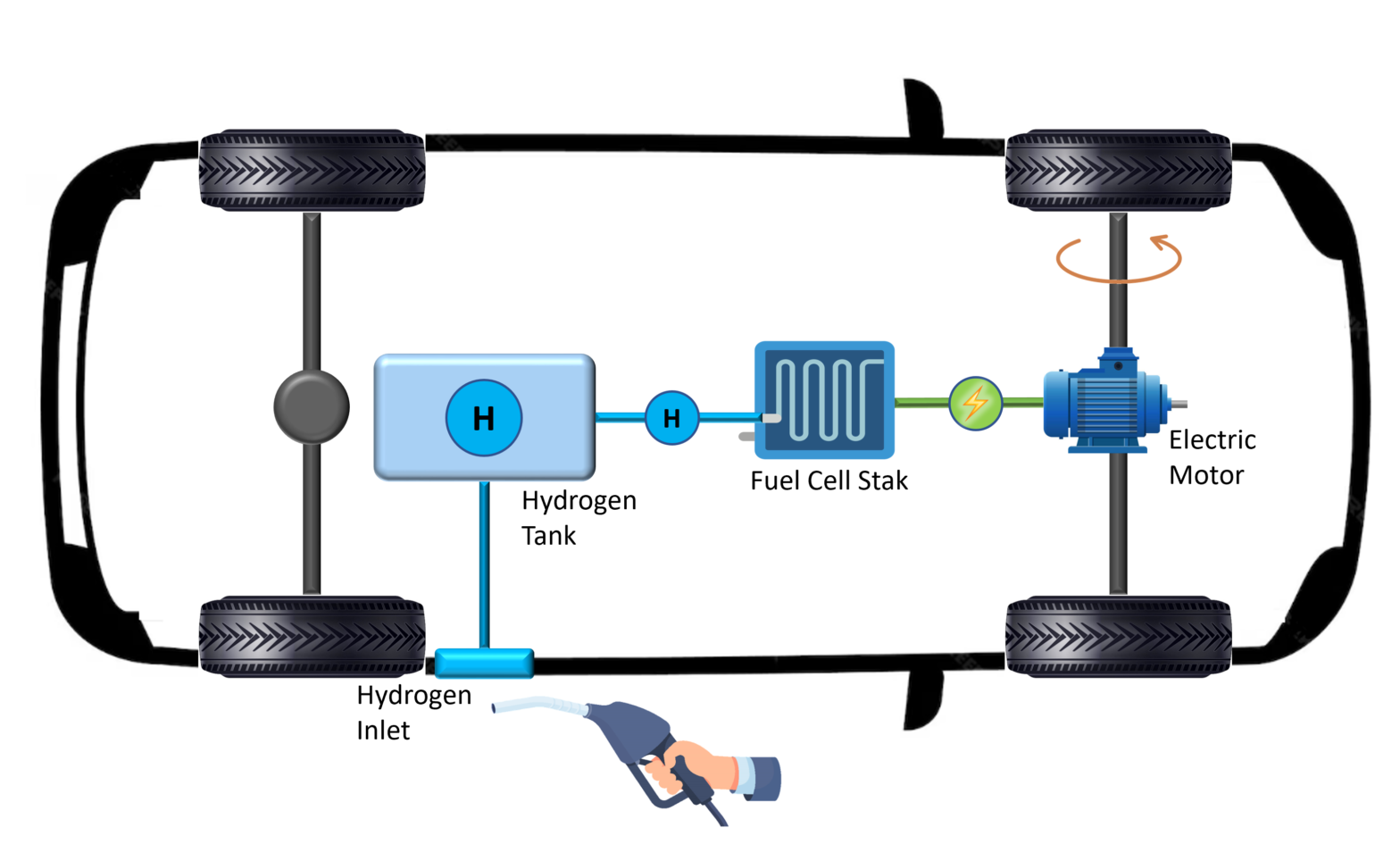 What is an EV and what are the different types of EVs? - EV Charging ...