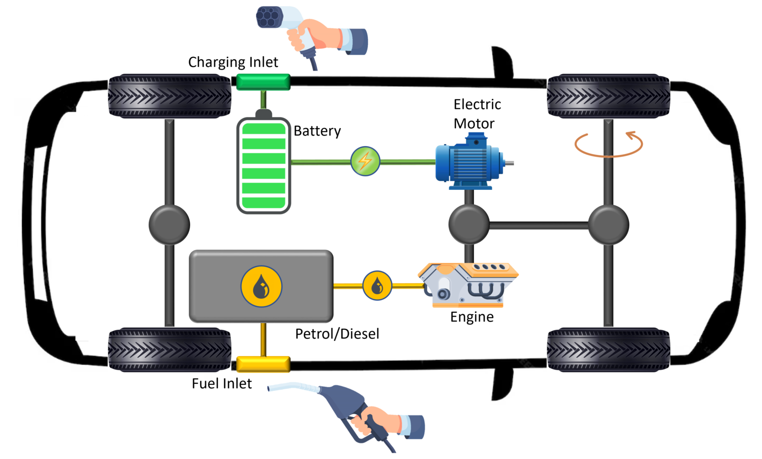 What is an EV and what are the different types of EVs? - EV Charging ...