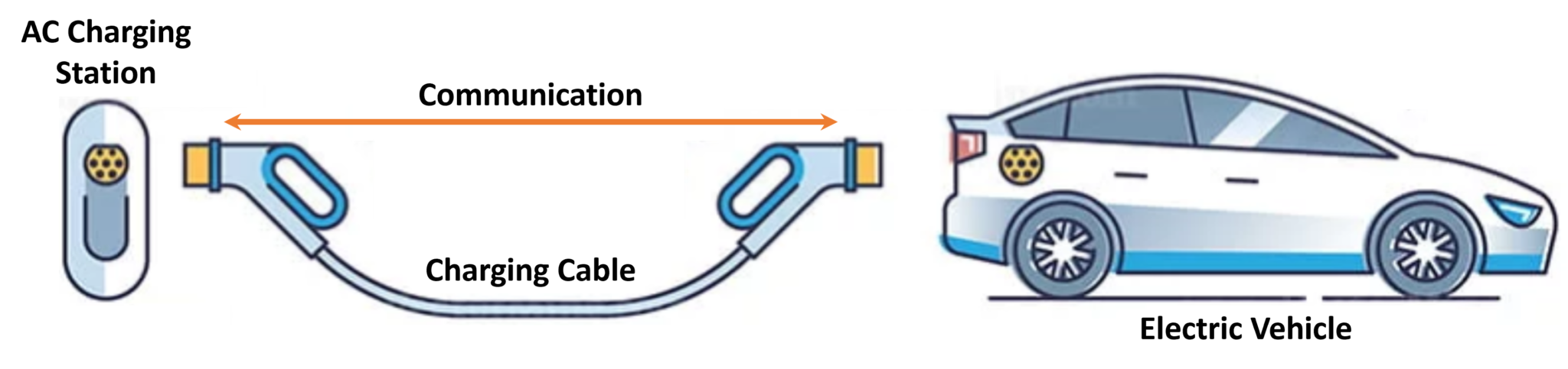 Introduction To Ev Charging A Beginner’s Guide Ev Charging Explained